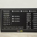 영주동부야식 이미지