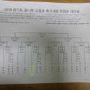 경기도 꿈나무 축구대회 대진표 이미지