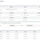 엠푸드에스엔시 이미지
