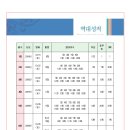 ☞ 대구옥산초등학교 총동창회 체육대회 역대 주요 성적표 (1회~7회) 이미지