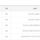 CU 목포세진점 이미지