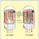 모르스 부호와 무선통신 이미지