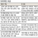 런다이어트존 이미지