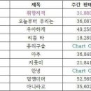 2015년 신인아이돌음원판매순위!!!!!여자친구!!!두개있어요!! 이미지