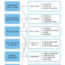 NCS 이미지