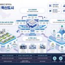 동아산현대서비스주식회사 | 구미국유림관리소-청도군,계곡·하천불법시설합동점검💬한국첫K-AI시티,원주·천안아산에서먼저만납니다