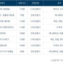 경기도청북부청사 이미지