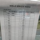 신대양주유소