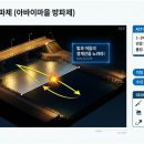 아바이낚시