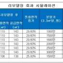 아파트 리모델링 3.3㎡당 1600만원 넘어야 사업성 ‘굿’ 이미지