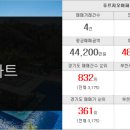 푸르지오양지공인중개사사무소 이미지