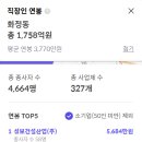 의료재단 성보의료법인 이미지