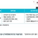 한림제약 연구소 자소서&amp;면접 후기(2022년 하반기)