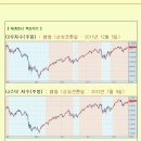 [2012년 8월 8일 수] 모닝증시 매일 핵심체크 (미증시 마감 시황 / 전일증시 마감 시황 / 특징종목 / 시장추세판단) 이미지