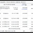 씨앤씨공인중개사사무소 이미지