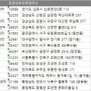 쌍용3동행정복지센터 이미지