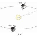 2009 고려대학교 수시 논술 문제입니다. 어려워요 ㅠ_ㅠ 이미지