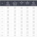 전대.에버랜드역 이미지