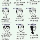 로지제이