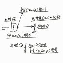 * Aaa상대성 마이컬슨 몰리 아인슈타인 등속 관성계 우주선 빛 총알 발사원점 고정 우주 좌표 공간 정지 물리법칙 오류* 이미지