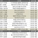 면목동-234 네이버블로그