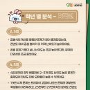 신월소마학원