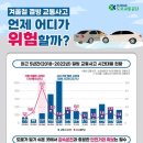 “겨울철 도로 살얼음 조심” 결빙도로 교통사고 12~1월 집중 이미지