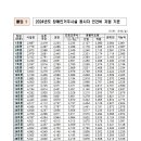 월평빌라 직원 채용 공고(휴직에 따른 사무원 계약직 12개월) 이미지