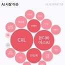 비엘칩스