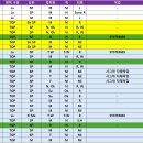 어쿠스틱 통기타(중급) 이미지