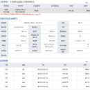 가가부동산공인중개사사무소 이미지