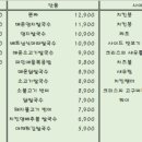 올리브영연신내