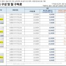 경동보일러증평대리점 이미지