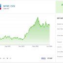 AbbVie,Chevron,Enterprise Products Partners