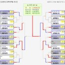 2024년 4월 금관리그 결과 알립니다. 이미지