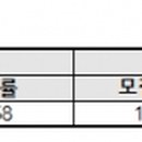 자산여성경로당 이미지