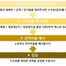 케이씨개발(주) 이미지