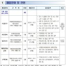 거제해양관광개발공사 | 거제해양관광개발공사 기간제근로자 8명 채용