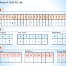 비욘드잉글리쉬오송어학원