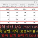 에프앤비 네트웍스