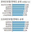 동부자동차써비스 이미지