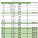 충북 옥천 꿈위 정원 오픈 볼링대회- ( 2월 25일 일요일) 사진첨부 이미지