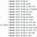 군자휘트니스 크럽 이미지