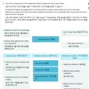 씨 피 에이치로하스 | naxlex- gold 4 모든문제 및 오답 (한글해석) + 부가설명 by gemini