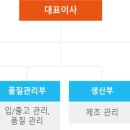 (주)태건 이미지