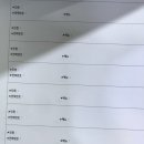 고서방짬뽕 | [제주] 짬뽕 맛집 ‘고서방 짬뽕’ 내돈내산 솔직후기