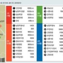 3기 새도시 등 신혼부부 몫 61%…“복정1·위례 고득점 몰린다” 이미지