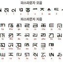 Re: 3. 훈민정음 ‘자방고전(字倣古篆)’의 사실과 진실 김슬옹 이미지