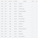 입시전문서울연기학원