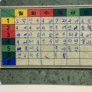 부천교육박물관 티스토리